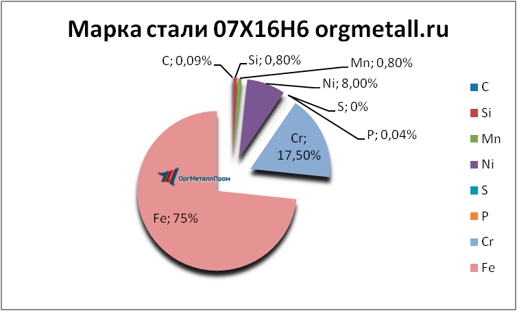   07166   volgograd.orgmetall.ru