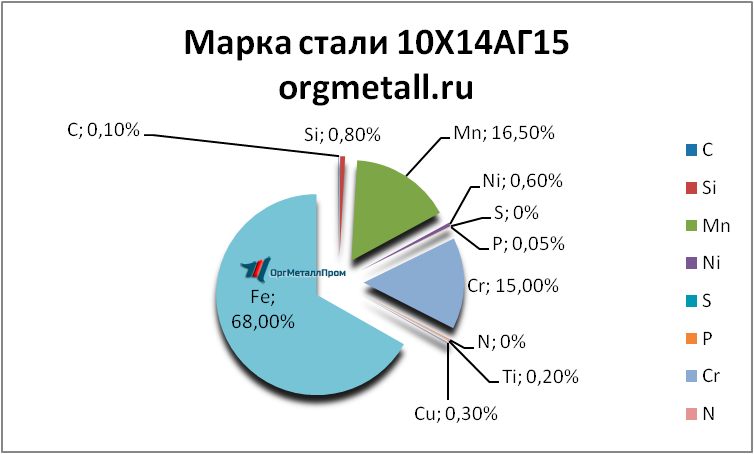   101415   volgograd.orgmetall.ru
