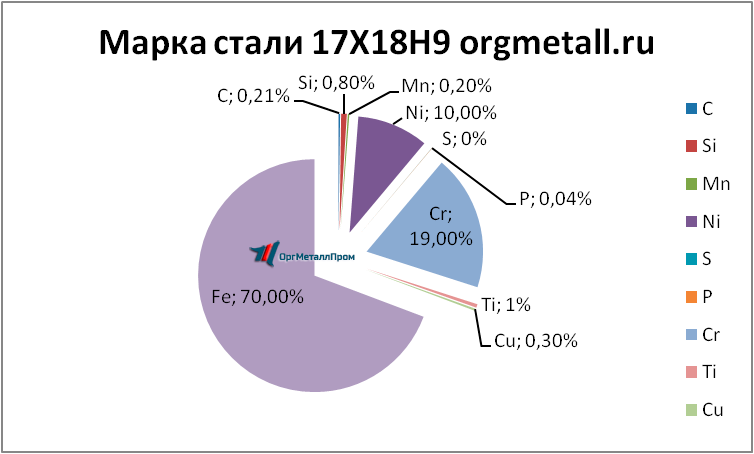   17189   volgograd.orgmetall.ru