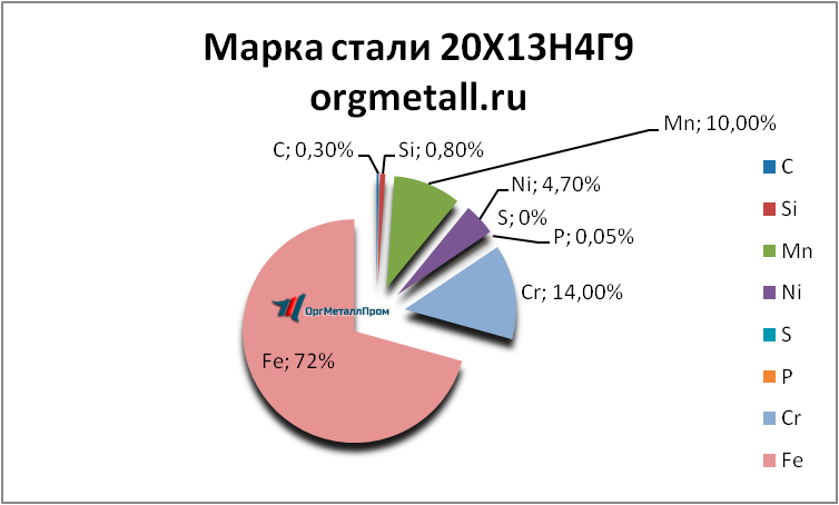   201349   volgograd.orgmetall.ru