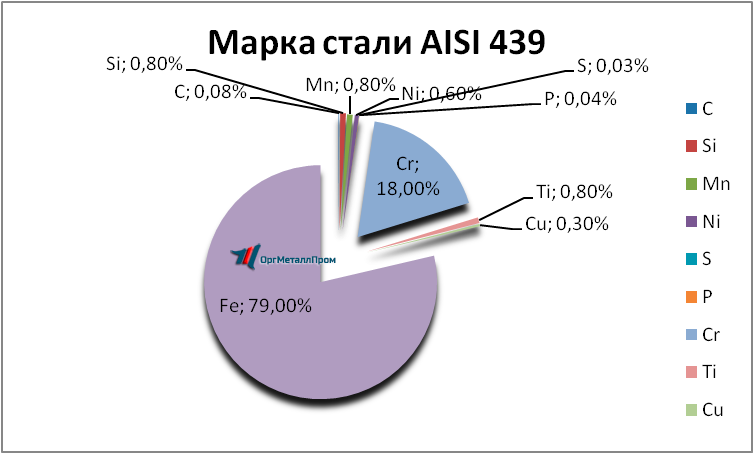   AISI 439   volgograd.orgmetall.ru