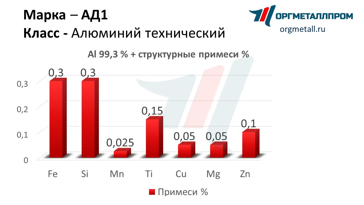    1   volgograd.orgmetall.ru