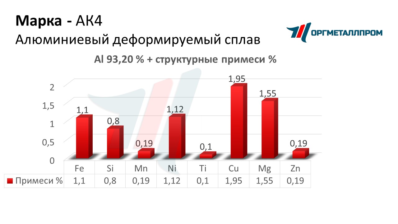    4   volgograd.orgmetall.ru